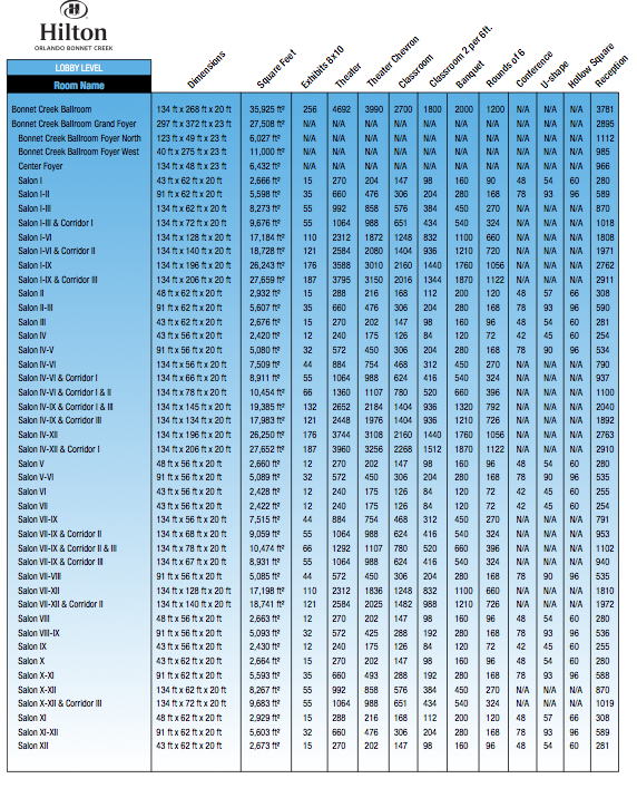 orlando meeting room facilities capacity charts floor plans capacity chart